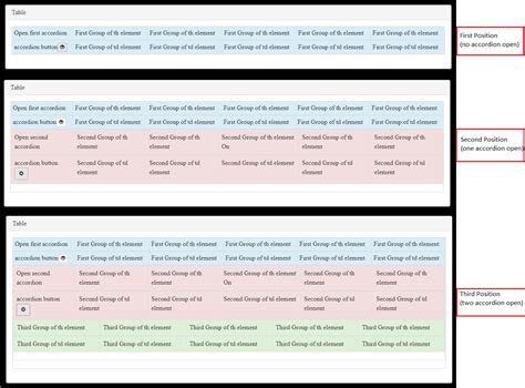 css - How to make an html table with many nested accordion elements with bootstrap in react ...