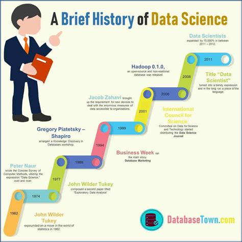 Data Science Tutorials: A Beginner's Guide