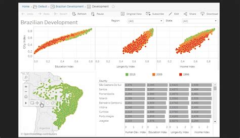 Tableau Online