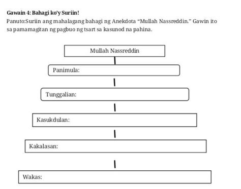 Panimula Ng Mullah Nassreddin - Better Than College