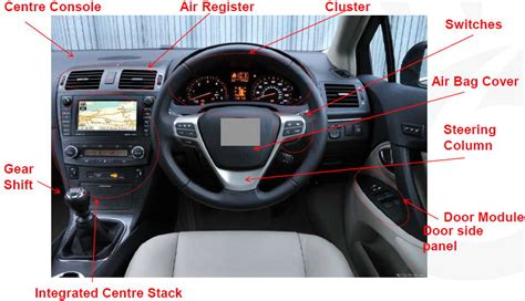 Inside Car Parts Names With Diagram