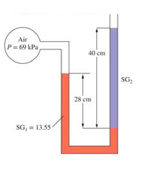 Solved A liquid pressure gauge using two types of fluids is | Chegg.com