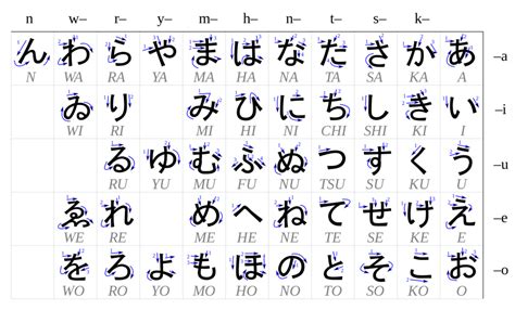 We’ll guide you through the 3 different Japanese characters