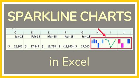 How to Use Sparklines in Excel - Tutorial 📊📈 - YouTube