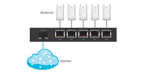 Ubiquiti EdgeRouter X Review – MBReviews