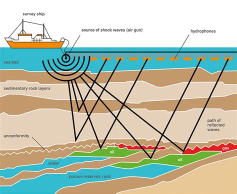 Ratio to announce start of 3D seismic work in Kaieteur Block - OilNow