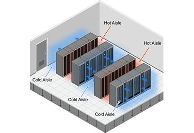 Data Center Cooling Trends: Room, Row and Rack Cooling - Panel Builder US