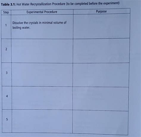 Solved Table 3.1: Hot Water Recrystallization Procedure (to | Chegg.com