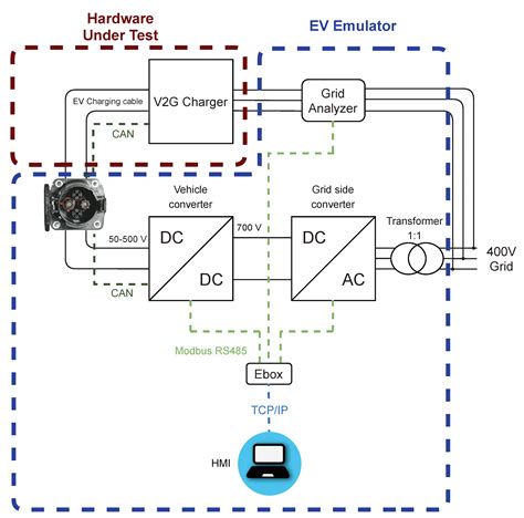 circute diagram of charger in ev - Diagram Board