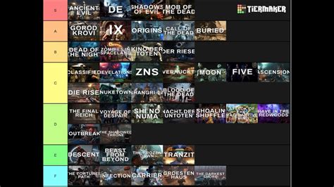 Ranking Every Single COD Zombies Map In History In A Tier List - YouTube