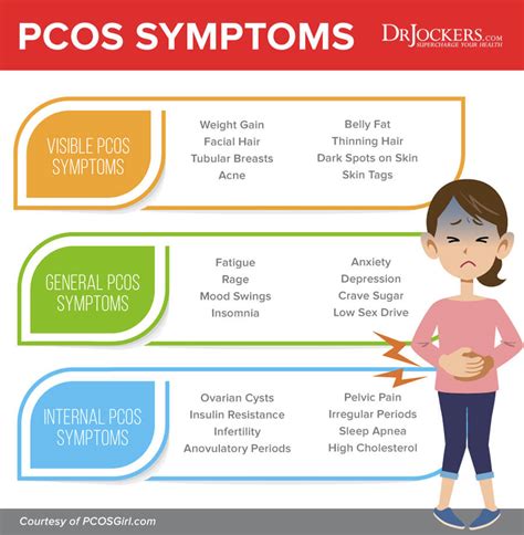 Pcos Ovary Pain