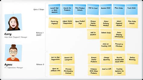 User story mapping in Jira: a guide for remote software development teams - The Hub, by Appfire