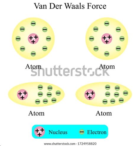 27 Van Der Waals Force Images, Stock Photos & Vectors | Shutterstock