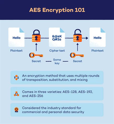 What Is AES Encryption? - Panda Security