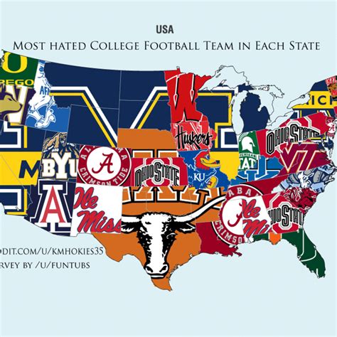 Worst College Football Team