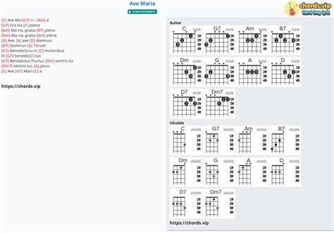 Ave Maria Chords Guitar