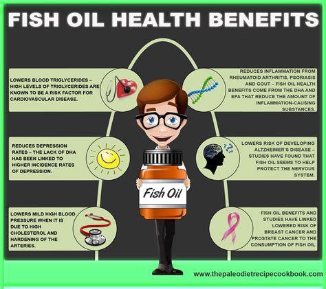 What Are The Benefits Of Fish Oil | The Paleo Diet Recipe Cook Book | Fish oil benefits, Health ...