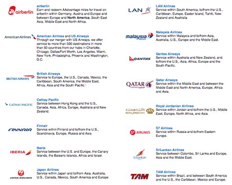 Redeem American Airlines Miles: Part 3 — Where to Search Award Space for All Partners | MileValue