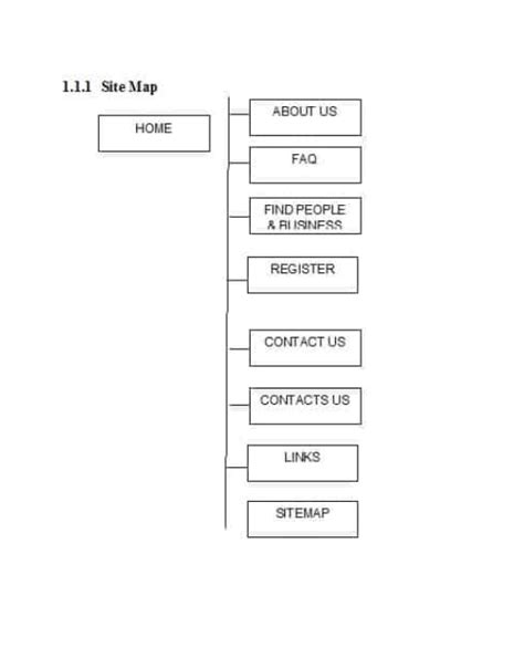 How to Make a Website Outline the Right Way - ColibriWP Blog