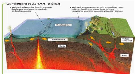 Alux de México Gestores Ambientales S.C. de R.L. de C.V.: PLACAS TECTONICAS