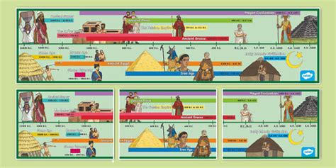 Ancient Civilizations Printable Timeline for 6th-8th Grade