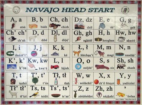 Navajo Head Start | Navajo language, Navajo words, Native american language