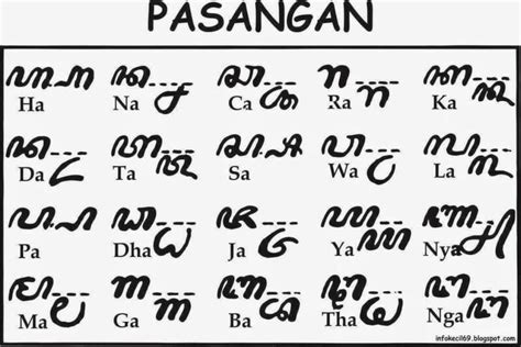 Aksara Jawa Dan Pasangan Dan Sandhangan - Homecare24