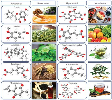 Structures of phytochemicals present in dietary sources (chrysin,... | Download Scientific Diagram