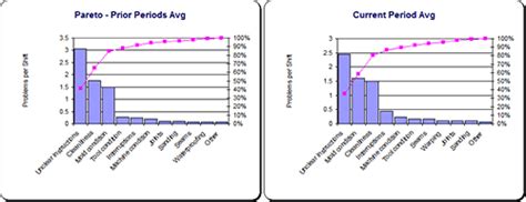 Trend Analysis in Excel - trend chart template