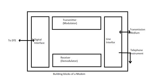 Block Diagram Circuit Modem - Circuit Diagram