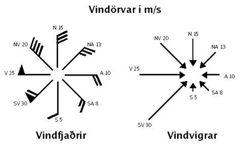 Wind arrows direction @ Windy Community