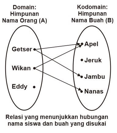 2 Contoh Soal Latihan Matematika Relasi Dan Fungsi Kelas 8 Smp Docx - Riset