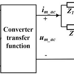 Calculating circuit for the equivalent impedance | Download Scientific ...