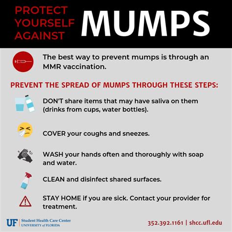 Mumps,what to know?