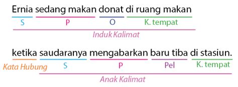 Penggunaan Dan Contoh Kalimat Beserta Contoh Soal Latihannya Auxiliary ...