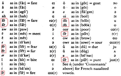 latex accents in two letters not in math environment - TeX - LaTeX Stack Exchange