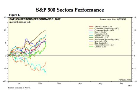 S&P 500 Analysis And Outlook | Seeking Alpha