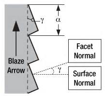 UV Ruled Reflective Diffraction Gratings