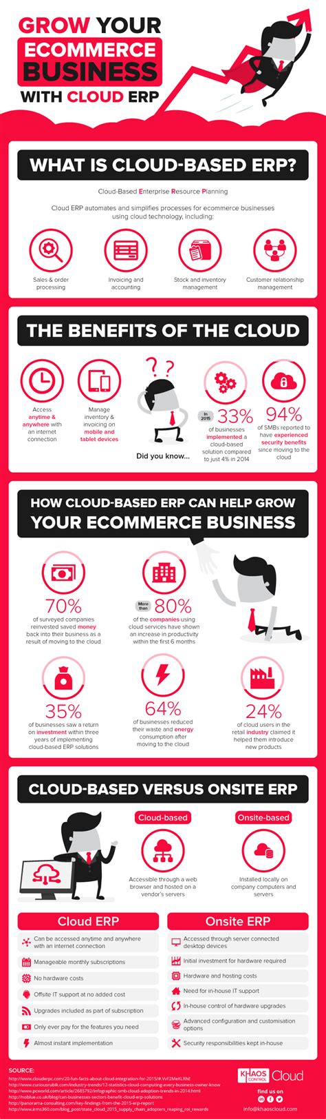 What Are the Benefits of Cloud ERP Solutions? [Infographic] | Online ...