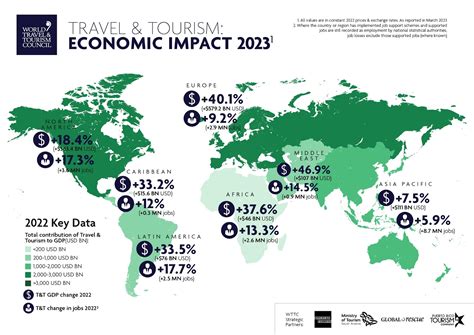 Asia-Pacific travel and tourism statistics in 2023 | TRAVELER THEME