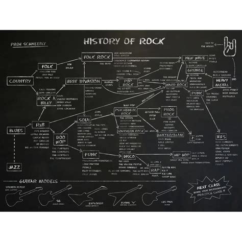 School of Rock’s History of Rock : r/coolguides