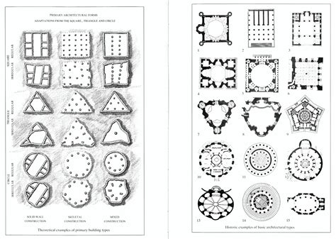 On the ‘Three Typologies’. The exercise of typology in… | by Luke Jones | Medium