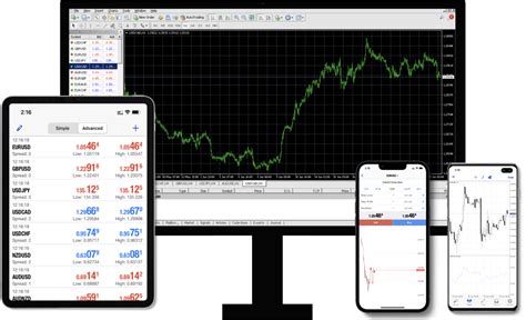 MetaTrader 4 | Trade with Confidence | Global Prime