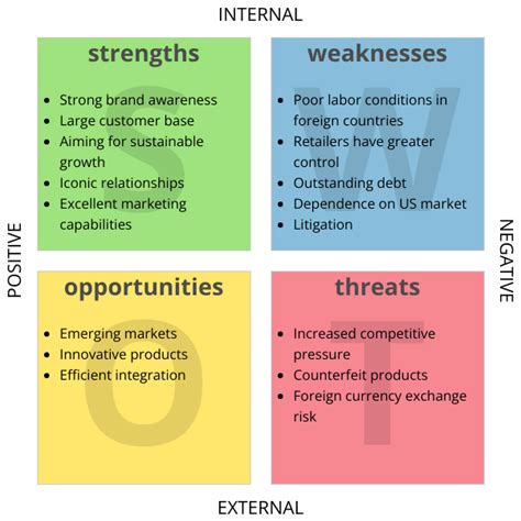 Nike Swot Analysis Template