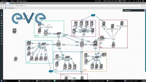 GNS3 vs EVE-NG vs Packet Tracer vs VIRL vs eNSP: Which Network Emulator ...