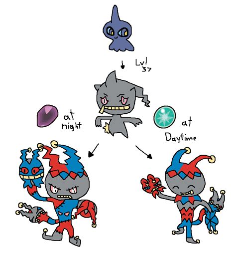 Shuppet Evolution by JoltikLover on DeviantArt