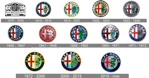 The Alfa Romeo Logo History, Colors, Font, and Meaning