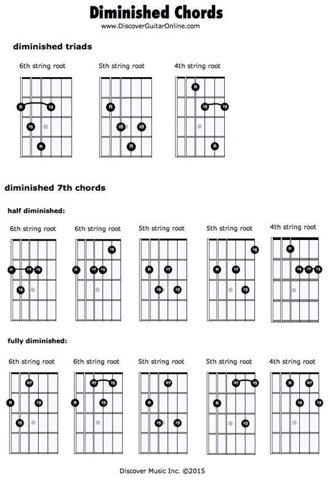 D Dim Chord Chart Guitar - Chord Walls