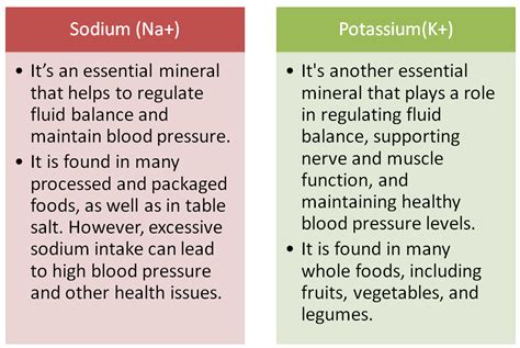 What is Sodium Potassium Imbalance in Body ? Act Now - LifeQoS