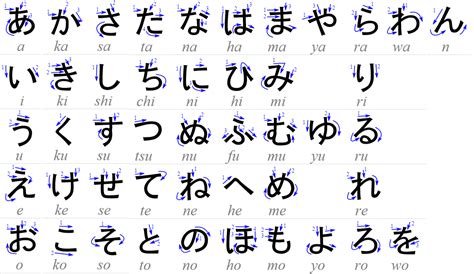 Bảng Chữ Cái Hiragana - Học Higagara Trong Vòng 1 Tuần